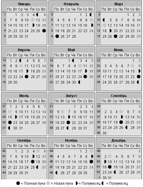 календарь лунных циклов на 2013 год